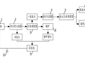 电厂废水处理装置