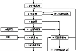 废纸再生造纸废水处理装置