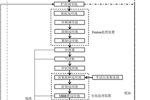 含油切削液废水处理系统