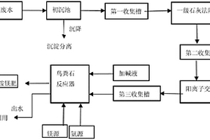 用鸟粪石生产工艺回收磷化工废水中磷的方法