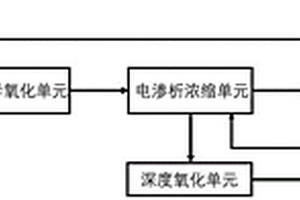 氧化亚铜生产废水零排放处理系统