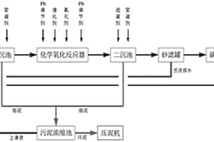 污染土壤修复后的废水处理方法