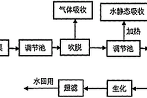 盐酸克林霉素废水处理工艺
