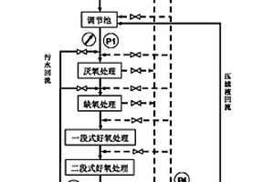 有机废水的处理系统和方法