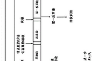 从萃取液中去除锌的方法及稀土皂化废水的用途