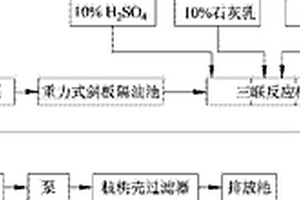 轴承生产中含油研磨废水的净化处理方法