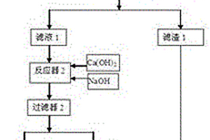 玉米淀粉废水提取植酸钙和玉米浆的处理系统