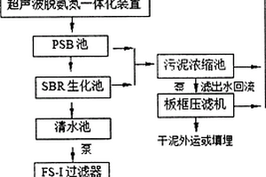 鱼粉加工废水的处理方法