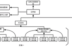 废水处理后出水数据的监测系统及方法