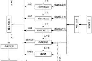 废油再生用废水处理工艺