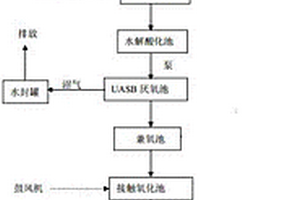 养殖废水处理工艺