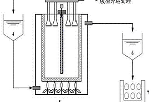 选矿废水的处理方法