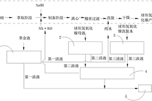 球形氢氧化镍生产工艺过程废水的处理方法