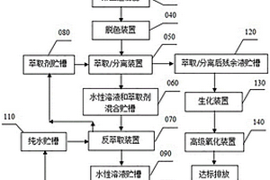 喷漆废水处理回用系统