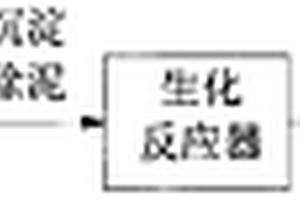处理造纸中段废水的紫外线/过氧化氢与生化组合反应器