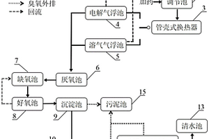 乳化型高含油废水处理系统及方法