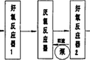 煤气化废水的处理方法