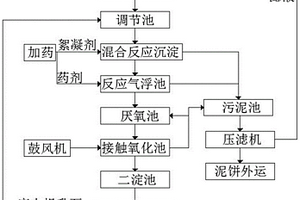 印刷包装废水处理工艺