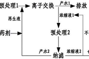电镀废水中铬离子的零排放处理回用方法及其装置
