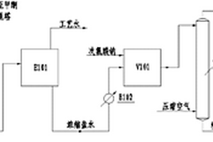 处理酮连氮法制水合肼高盐废水的工艺方法