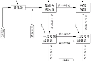 高盐高有机物废水的处理系统及方法