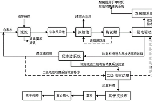 采用多种膜处理技术资源化处理海带加工废水的系统