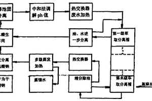 癸二酸生产废水的处理方法及其专用萃取装置