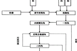 医院废水净化系统