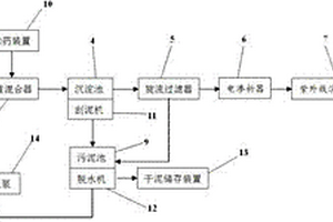 矿井废水净化处理装置