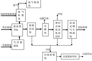 煤焦化废水处理系统