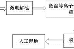 难降解有机污染物废水处理系统