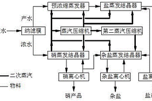 一效四体MVR混盐废水分离装置