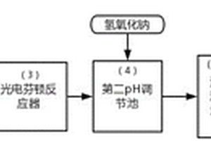 基于光电芬顿-MBR的高盐高浓度有机废水处理系统