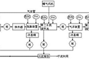 兰碳废水预处理系统