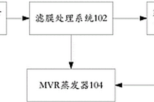 冶炼废水回收处理系统