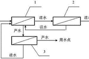 高效浓缩催化剂废水中氯化钠集成系统
