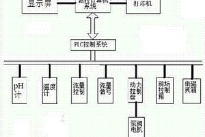 化工废水在线监测系统