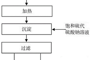 铜冶炼烟气净化系统酸性废水中铼的富集方法