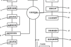 不锈钢酸洗废水处理装置