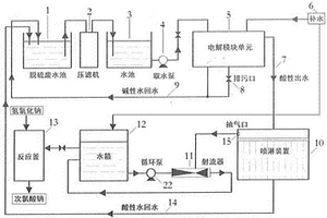 脱硫废水电解除氯离子制次氯酸钠设备