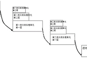 煤矸石堆淋出废水处理系统