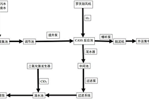 疫苗生产厂区废水处理装置