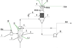 煤气化废水废热利用及除尘节水装置