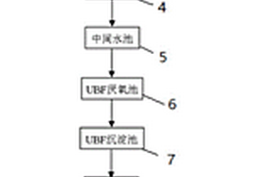 甲醇制芳烃厂区内废水零排放处理的装置
