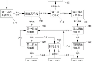 矿井废水全量化处理系统以及处理方法