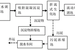 含重金属离子电镀废水处理装置