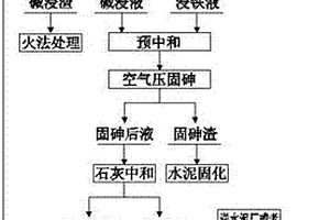 从铅阳极泥中选择性脱砷及废水处理零排放的方法