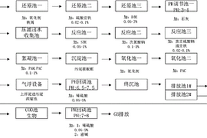 电解及铝氧化废水的处理方法