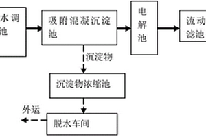 含重金属与氟离子冶炼废水的处理装置
