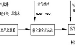 应用于抗生素废水治理的化学深度处理方法